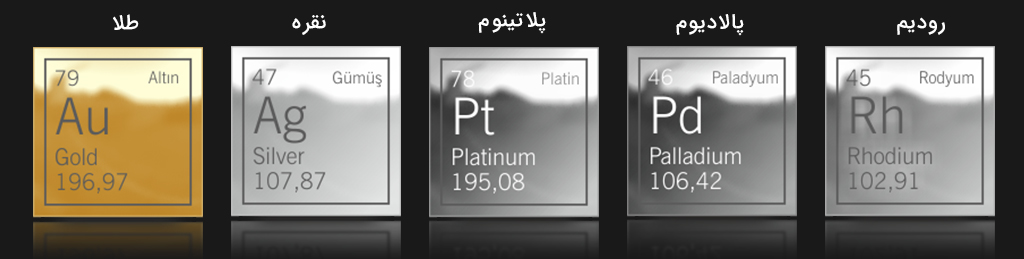مجموعه فلزات گرانبها شامل رادیوم، پالادیوم، پلاتینیوم، نقره و طلا