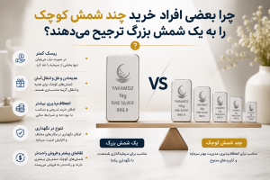 آیا شمشهای نقره کوچک سود بیشتری دارند؟ 3نکته مهم که باید بدانید 3 چرا بعضی افراد خرید چند شمش کوچک را به یک شمش بزرگ ترجیح میدهند؟