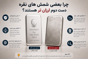 چرا بعضی شمش های نقره دست دوم ارزان تر هستند؟