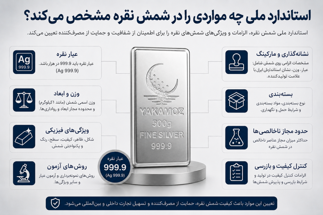 استاندارد ملی شمش نقره چیست؟ 7 دلیل که نباید آن را نادیده بگیرید 1 یاکاموز- زرین شمش