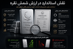 نقش استاندارد در ارزش شمش نقره