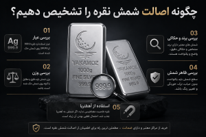 چگونه اصالت شمش نقره را تشخیص دهیم؟