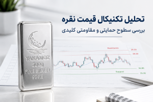  تحلیل تکنیکال قیمت نقره بررسی سطوح حمایتی و مقاومتی کلیدی
