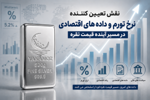  نقش تعیین کننده نرخ تورم و داده های اقتصادی در مسیر آینده قیمت نقره
