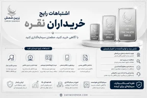راهنمای خرید نقره؛ چرا شمش نقره استاندارد بهترین انتخاب است؟ 20 نکته ی مهم در رابطه با ان. 3 اشتباهات رایج خریداران نقره