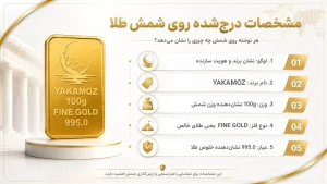 شمش طلا چیست؟ 4نکته مهم درباره انواع، کاربردها و خرید شمش طلا 3 مشخصات درج شده روی شمش طلا
