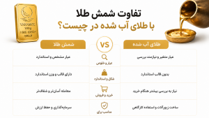 راهنمای جامع و 0 تا 100 خرید شمش طلا 1 a3160a30 d87e 43b0 9877 8de8c71ebc6f