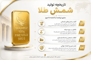 شمش طلا چیست؟ 4نکته مهم درباره انواع، کاربردها و خرید شمش طلا 2 تاریخچه تولید شمش طلا