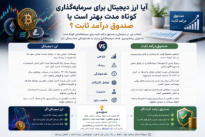 سرمایه گذاری کوتاه مدت چیست؟ 4روش برای حفظ ارزش پول 3 آیا ارز دیجیتال برای سرمایه گذاری کوتاه مدت بهتر است یا صندوق درامد ثابت ؟