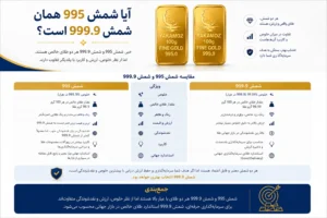 آیا شمش 995 هما شمش 999.9 است؟
