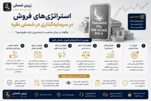 استراتژی های فروش در سرمایه گذاری در شمش نقره