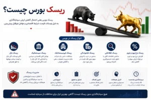  ریسک بورس چیست 