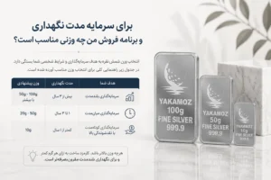 خرید شمش نقره؛ 4 روش کامل انتخاب عیار، وزن و شمش اصل 2 برای سرمایه مدت نگهداری و برنامه فروش من چه وزنی مناسب است