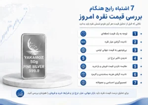 قیمت نقره امروز؛ 4 عامل مهم که قیمت هر گرم نقره و شمش نقره را تغییر می دهد 3 برای 7 اشتباه رایج هنگام بررسی قیمت نقره امروز بساز