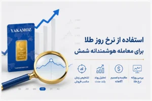 4 روش استفاده از نرخ روز طلا برای معامله هوشمندانه شمش 2 تحلیل روند بلند مدت نرخ روز طلا
