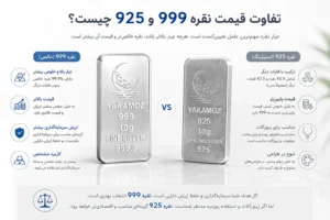 قیمت نقره امروز؛ 4 عامل مهم که قیمت هر گرم نقره و شمش نقره را تغییر می دهد 1 تفاوت قیمت نقره 999 و 925 چیست؟