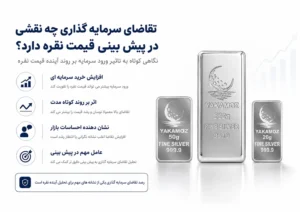 پیش بینی قیمت نقره در 1405 و 2026؛ 4 عامل مهم که آینده نقره را تغییر می دهند 2 تقاضای سرمایه گذاری چه نقشی در پیش بینی قیمت نقره دارد؟