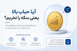 چگونه حباب سکه را محاسبه کنیم؟ 7 نکته مهم برای تشخیص حباب سکه 2 ایا حباب بالا یعنی سکه را نخریم؟