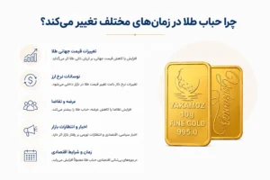 چگونه حباب طلا را محاسبه کنیم؟ 20 نکته در رابطه با حباب طلا