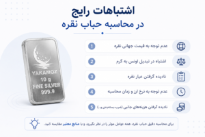 چگونه حباب نقره را محاسبه کنیم ؟ 7 روش و نکته ی محاسبه ی قیمت نقره 3 چگونه حباب نقره را محاسبه کنیم؟