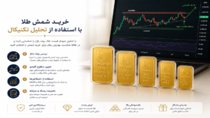 چگونه از نوسانات قیمت طلا برای خرید شمش سود کنیم؟ 4 استراتژی جذاب 2 خرید شمش طلا با استفاده از تحلیل تکنیکال