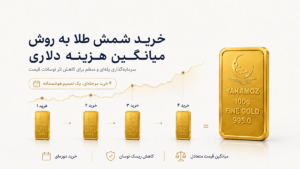 چگونه از نوسانات قیمت طلا برای خرید شمش سود کنیم؟ 4 استراتژی جذاب 1 خرید شمش طلا به روش میانگین هزینه دلاری