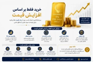 خرید فقط بر اساس افزایش قیمت