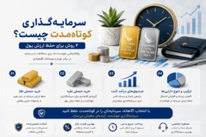 سرمایه گذاری کوتاه مدت چیست؟ 4 روش برای حفظ ارزش پول