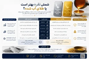 شمش نقره بهتر است یا طلا آب شده؟