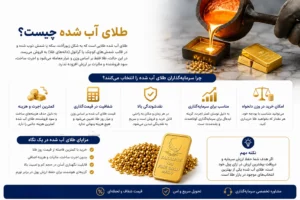 طلای آب شده چیست و چرا سرمایه گذاران آن را انتخاب میکنند؟