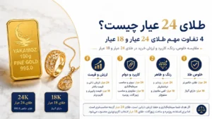صفحه اصلی 83 طلا 24 عیار چیست؟ 4 تفاوت مهم طلای 24 عیار و 18 عیار