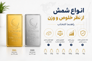 4 نکته جامع و کامل سرمایه گذاری در شمش طلا و نقره (همراه با نکات تشخیص اصالت و تحلیل بازار) 1 انواع شمش از نظر خلوص و وزن
