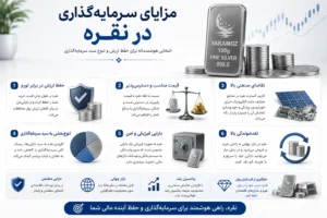 مزایای سرمایه گذاری در نقره