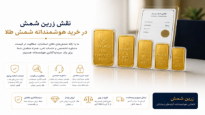 چگونه از نوسانات قیمت طلا برای خرید شمش سود کنیم؟ 4 استراتژی جذاب 3 نقش زرین شمشدر خرید هوشمندانه شمش