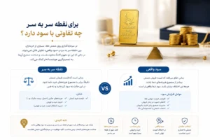 نقطه سربه سر شمش چیست؟ 4 عامل مهم برای محاسبه سود واقعی خرید شمش 1 نقطه سر به سر چه تفاوتی با سود دارد ؟