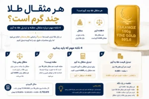 هر مثقال طلا چند گرم است؟ 4 نکته مهم درباره مثقال ، مظنه و تبدیل طلا به گرم