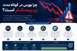 سرمایه گذاری کوتاه مدت چیست؟ 4روش برای حفظ ارزش پول 2 چرا بورس در کوتاه مدت پر ریسک تر است؟