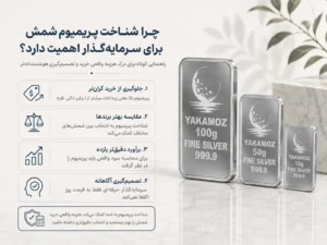 4 نکته مهم درباره پریمیوم شمش؛ چرا هنگام خرید باید آن را محاسبه کنیم 1 چرا شناخت پریمیوم شمش برای سرمایه گذار اهمیت دارد