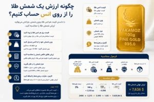 هر اونس طلا چند گرم است؟ 4نکته مهم درباره انس طلا و تبدیل آن به گرم 3 چگونه ارزش یک شمش طلا را از روی انس حساب کنیم؟