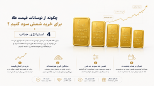 صفحه اصلی 82 چگونه از نوسانات قیمت طلا برای خرید شمش سود کنیم ؟ 4 استراتژی جذاب