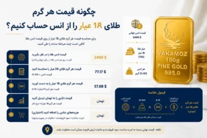 هر اونس طلا چند گرم است؟ 4نکته مهم درباره انس طلا و تبدیل آن به گرم 2 چگونه قیمت هر گرم طلای 18 عیار را از انس حساب کنیم؟