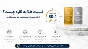 نسبت طلا به نقره چیست 4 نکته مهم برای تصمیم گیری بهتر سرمایه گذاران