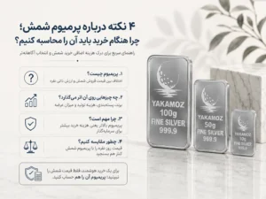 صفحه اصلی 86 4 نکته درباره پریمیو شمش چرا هنگام خرید باید ان را محاسبه کنیم