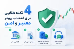 مجله خبری 7 4 نکته طلایی برای انتخاب بروکر معتبر و امن