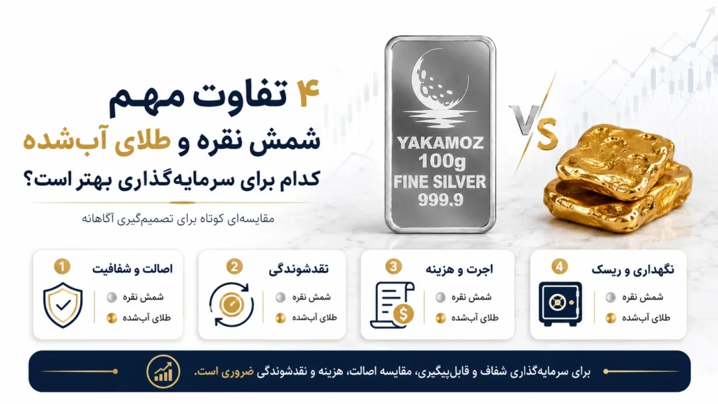 4 تفاوت مهم شمش نقره و طلای آب شده کدام برای سرمایه گذاری بهتر است؟
