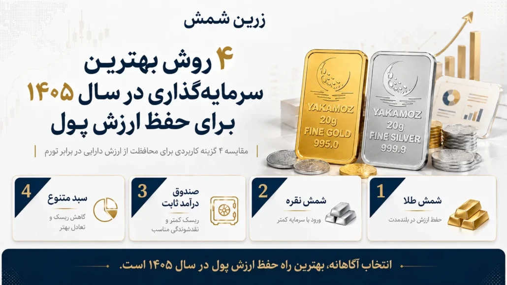 4 روش بهترین سرمایه گذاری در سال 1405 برای حفظ ارزش پول