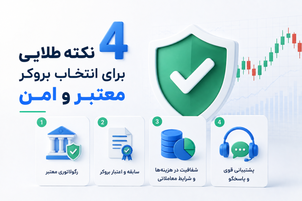 4 نکته طلایی برای انتخاب بروکر معتبر و امن