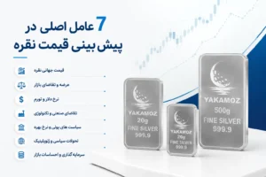 پیش بینی قیمت نقره در 1405 و 2026؛ 4 عامل مهم که آینده نقره را تغییر می دهند 1 7 عامل اصلی در پیش بیننی قیمت نقره