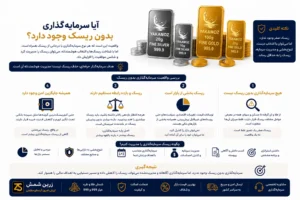 نقدشوندگی چیست؟ 4 نکته مهم درباره نقش نقدشوندگی در سرمایه گذاری 3 ریسک نقد شوندگی