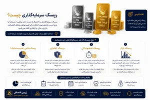 نقدشوندگی چیست؟ 4 نکته مهم درباره نقش نقدشوندگی در سرمایه گذاری 1 ریسک سرمایه گذاری